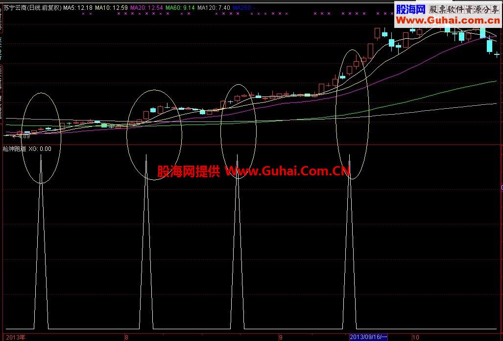 喜欢横盘突破追涨的朋友可以看看 神枪手公式