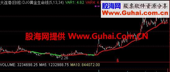 分享本人专用的公式，很久以前用大机构改的通达信版