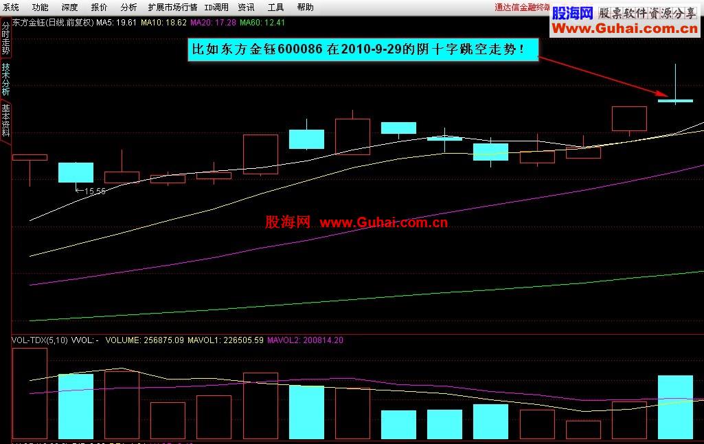 通达信阴十字星形态选股公式