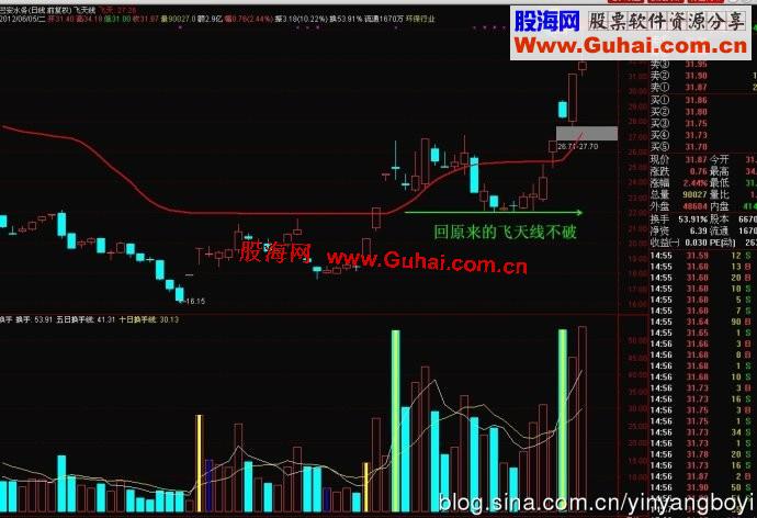 通达信神奇的飞天线指标