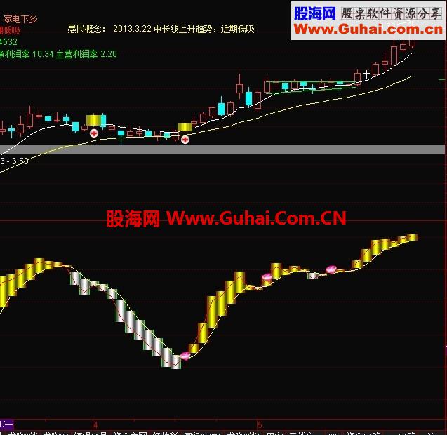 通达信波段操盘公式