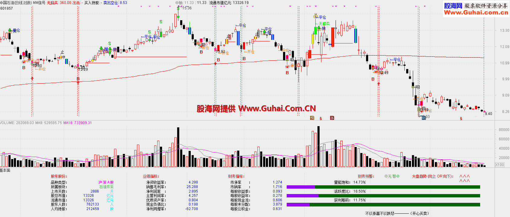 通达信个股基本面情况公式，经营信息等