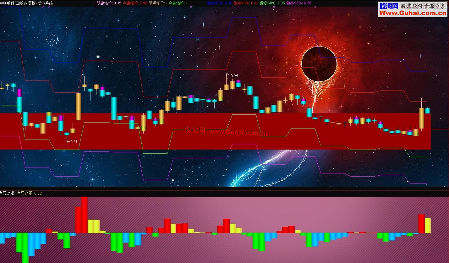 通达信量化交易多空概率修正版+主导动能全套指标公式