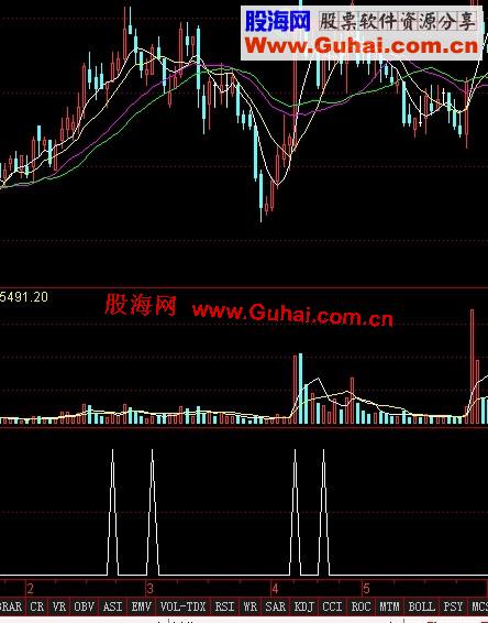 通达信半自动交易，买点信号指标