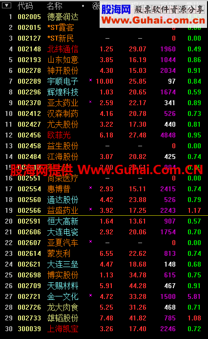 收盘线突破选股公式