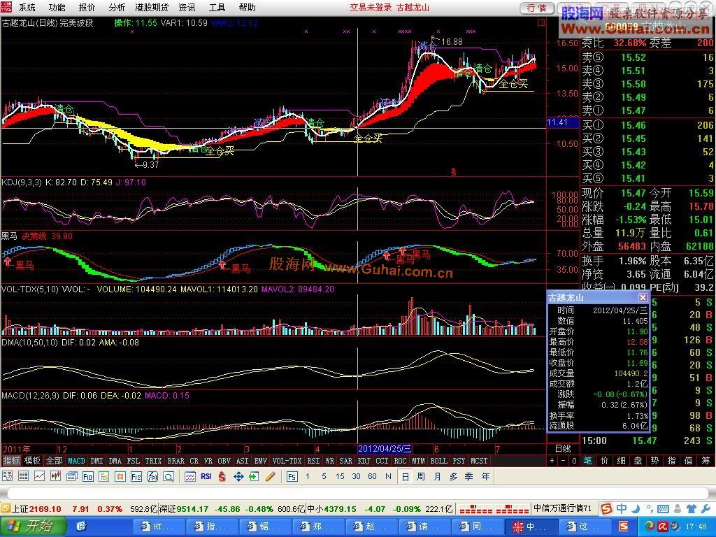 通达信完美波段主图公式