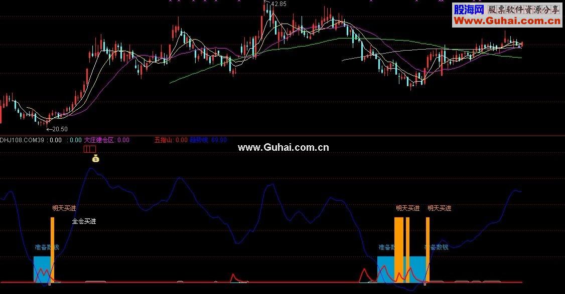 通达信导航家见顶换钱副图源码