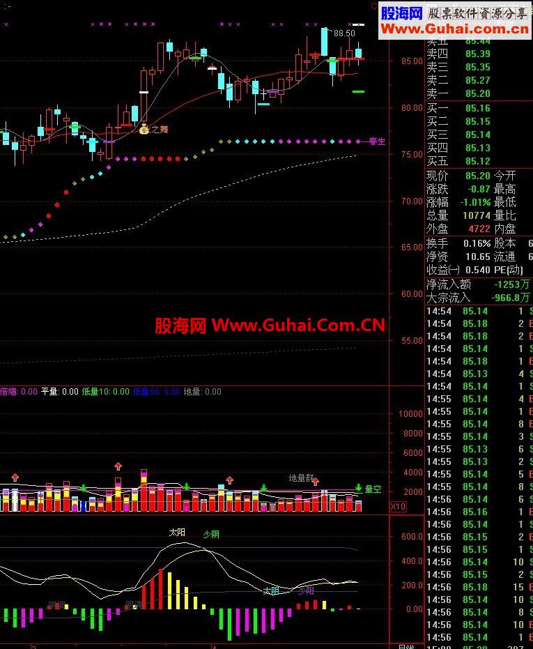 通达信股海慈航指标公式