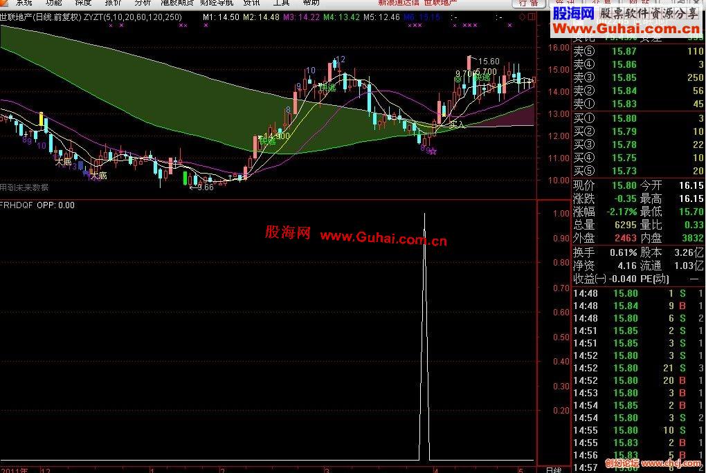 通达信精准超低选股副图指标
