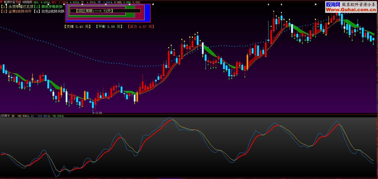 大智慧K线用穿鞋，带帽告诉你涨跌.能不能反转清清楚楚主图公式