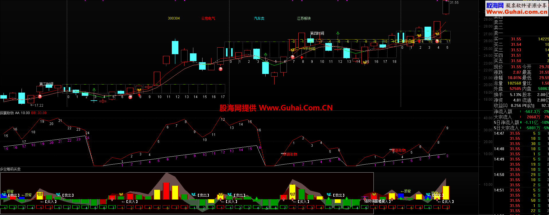 通达信探囊取物副图公式源码 