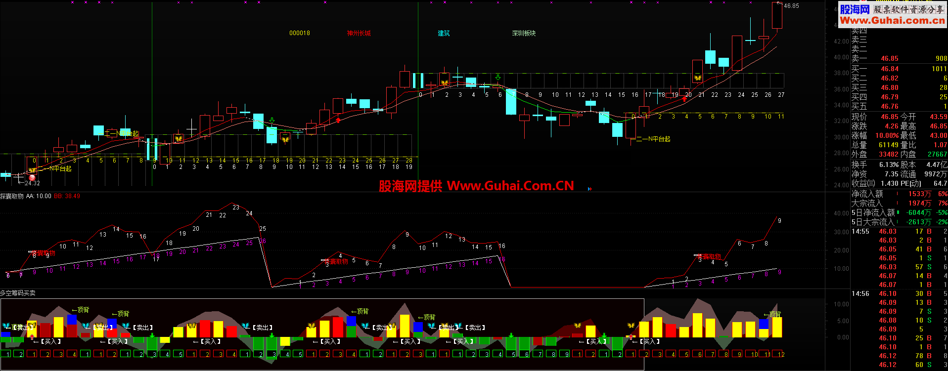 通达信探囊取物副图公式源码 