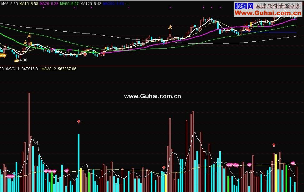 通达信2560战法主图 副图 指标源码、使用说明
