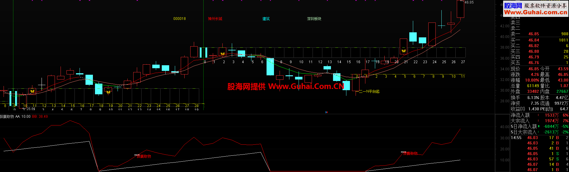 通达信探囊取物副图公式源码 
