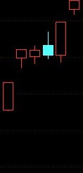 涨停板后的阴线选股变成公式