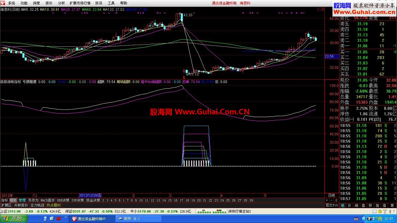 通达信底部清晰指标