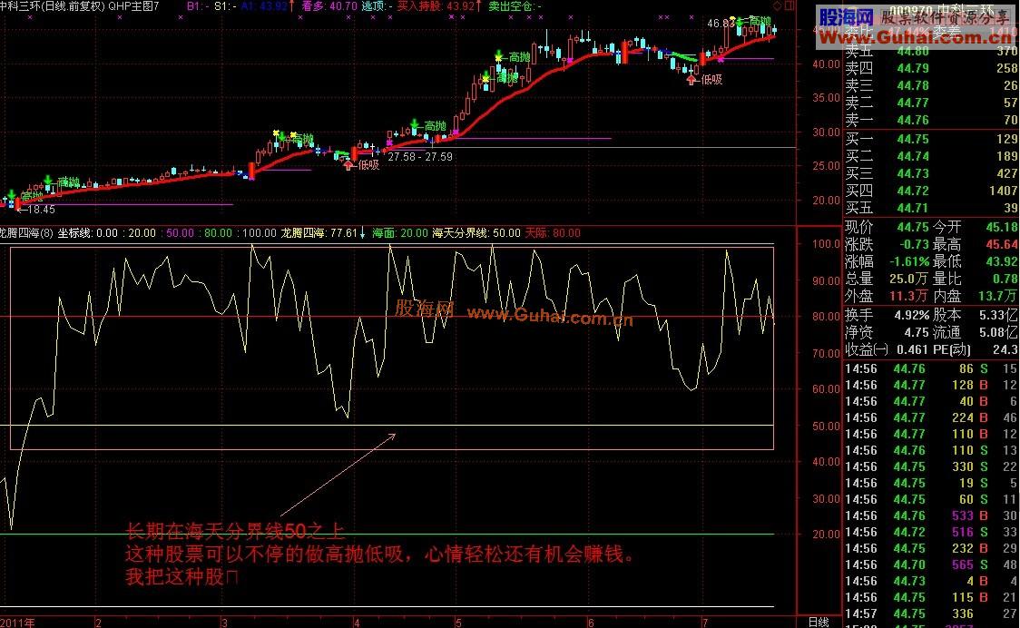 通达信龙腾四海之飞龙在天副图公式