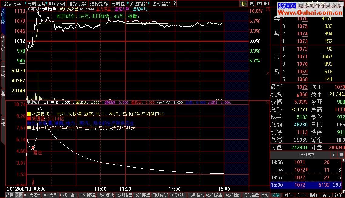 大智慧量比活跃度选股公式