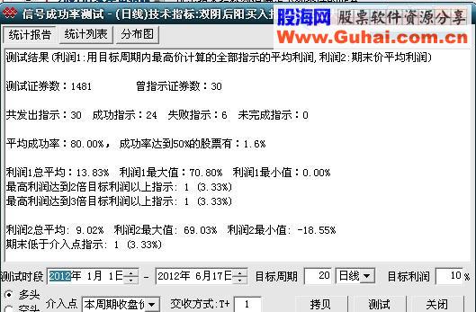 飞狐双阴后阳买入选股公式