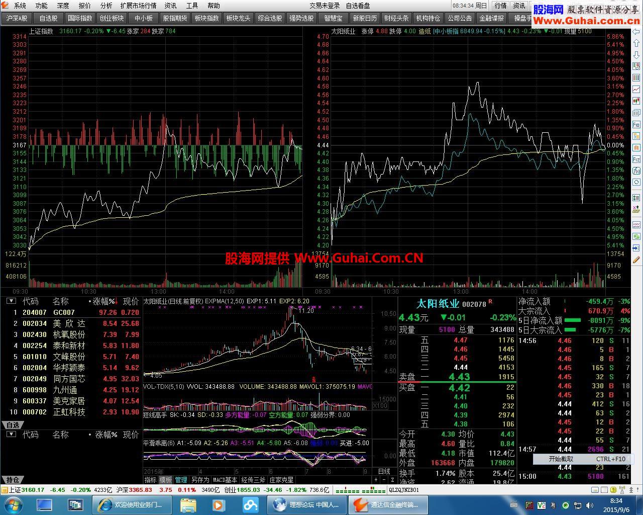 通达信看盘版面 可对照大盘分时图精确找个股买卖点