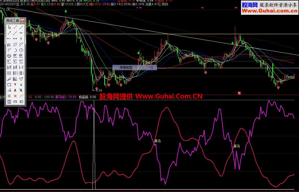 2014年开门红--黑马线公式