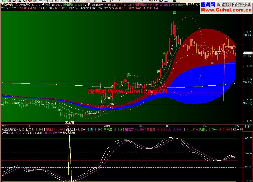 通达信它山之石，复合KD，副图，通用源码指标公式