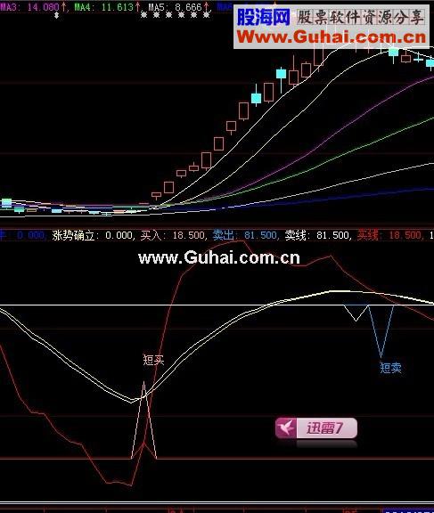 大智慧清晰的趋势及买卖点简单的指标