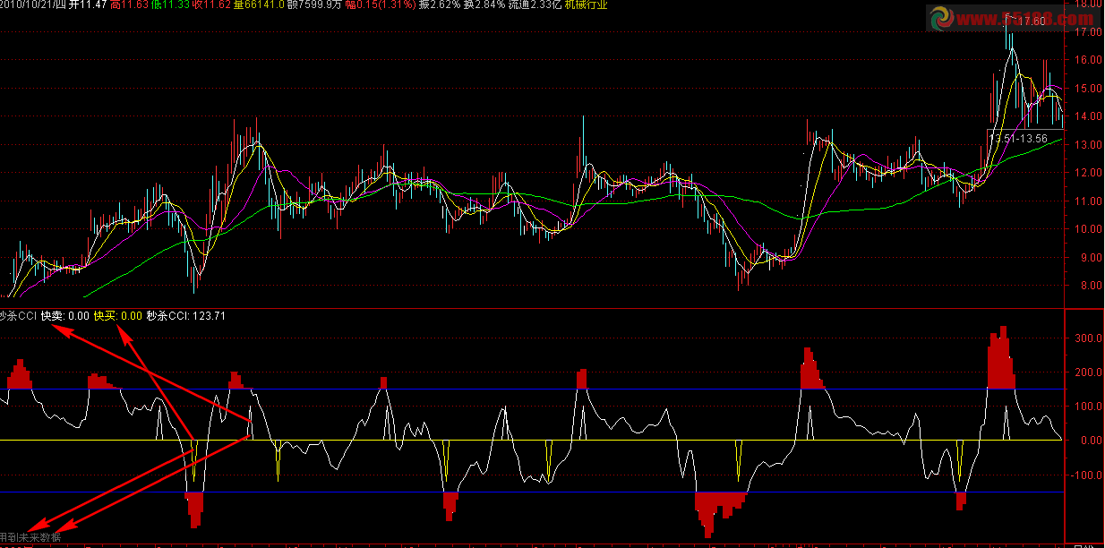 通达信秒杀CCI公式
