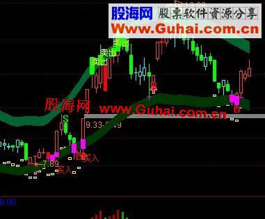 通达信极品波段主图