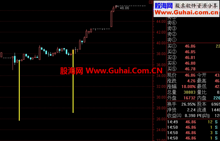 飞狐敢死队主图指标