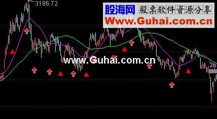 通达信存款准备金率 与 利率 主图叠加主图源码