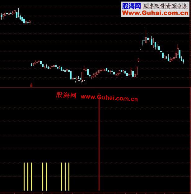 通达信第二段拉升副图指标