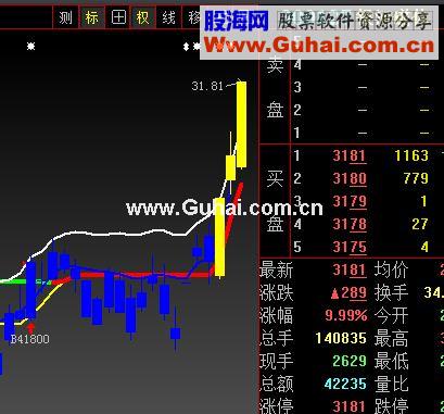 大智慧自动化极高成功率实时选股系统（源码 分析说明 设计思路）