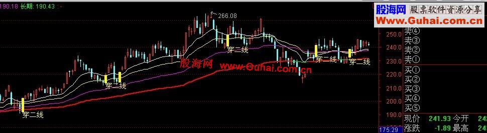 通达信穿二线主图指标源码