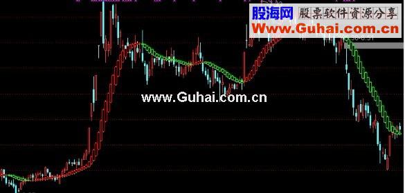 通达信持股待涨公式源码