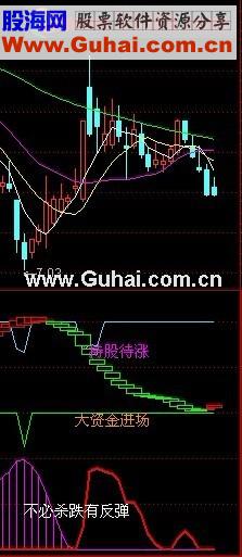 通达信自用顶底指标