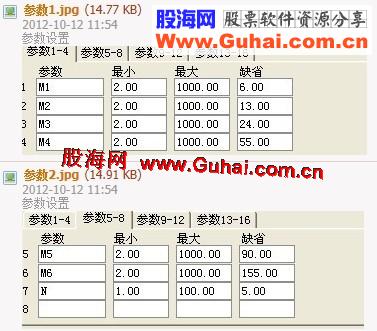 通达信支撑压力ma均线主图
