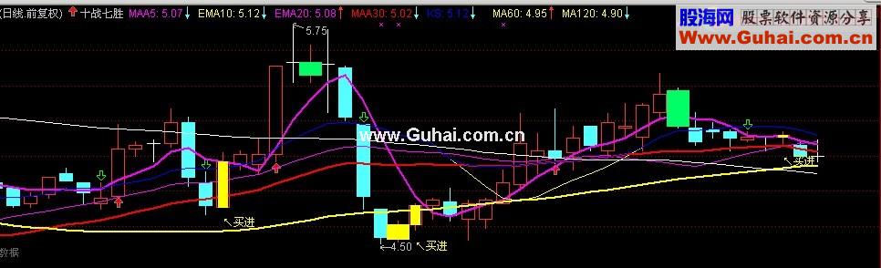 通达信优化了的十战七胜主图