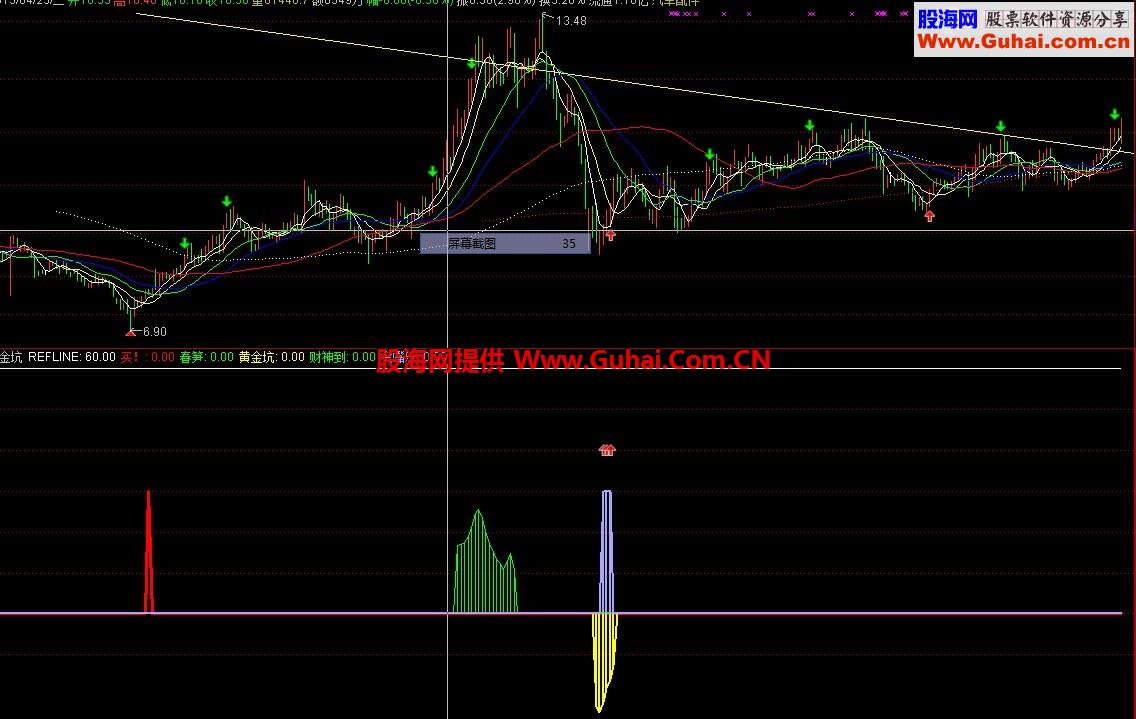 再发个精典 黄金坑公式