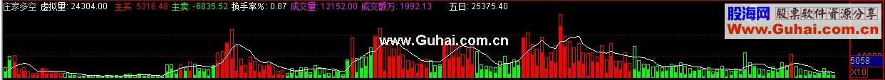 通达信庄家多空副图指标