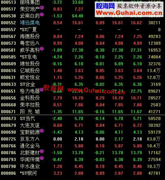 通达信备用股选股公式