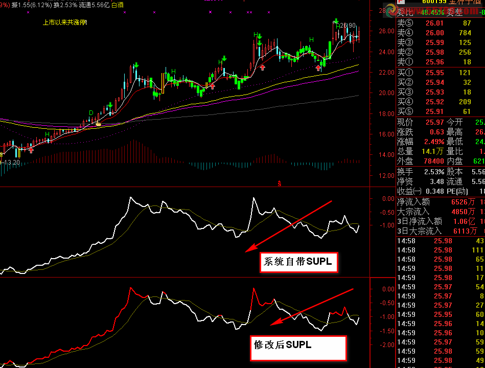 通达信SUPL主力集散线新界面公式
