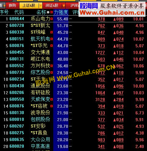 大智慧主力强度源码（排序）公式