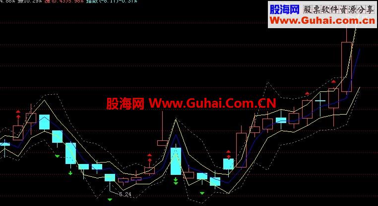 飞狐老雕主图用得好不好就要靠个人悟了