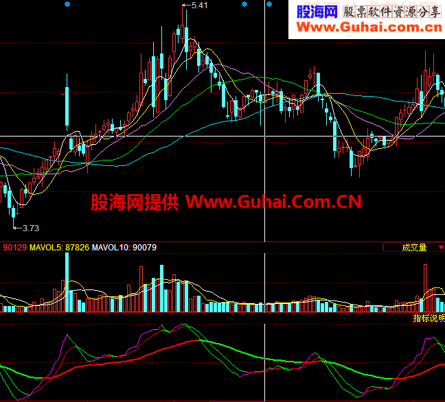 同花顺长短线战法源码