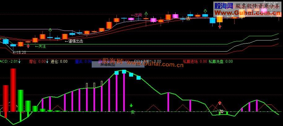 通达信主力进出副图公式