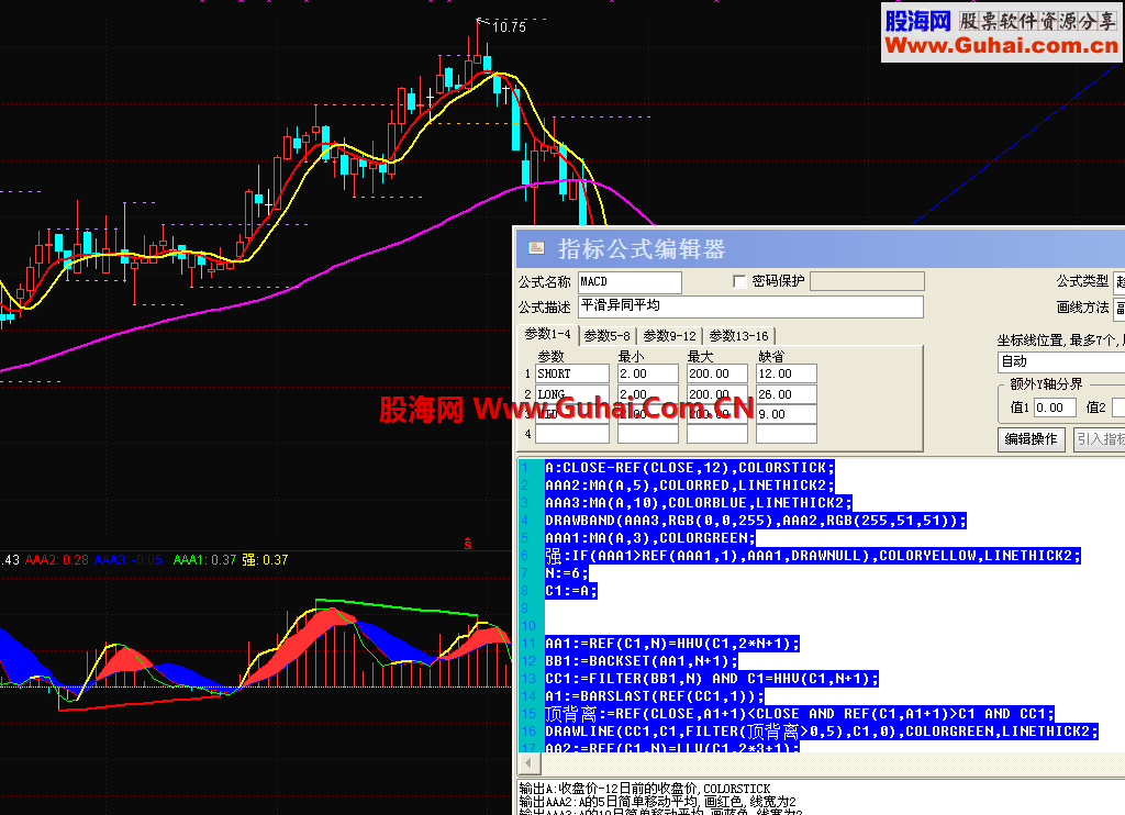 顶背离、底背离划线公式