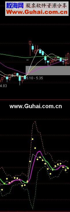 通达信精准简单买卖点公式