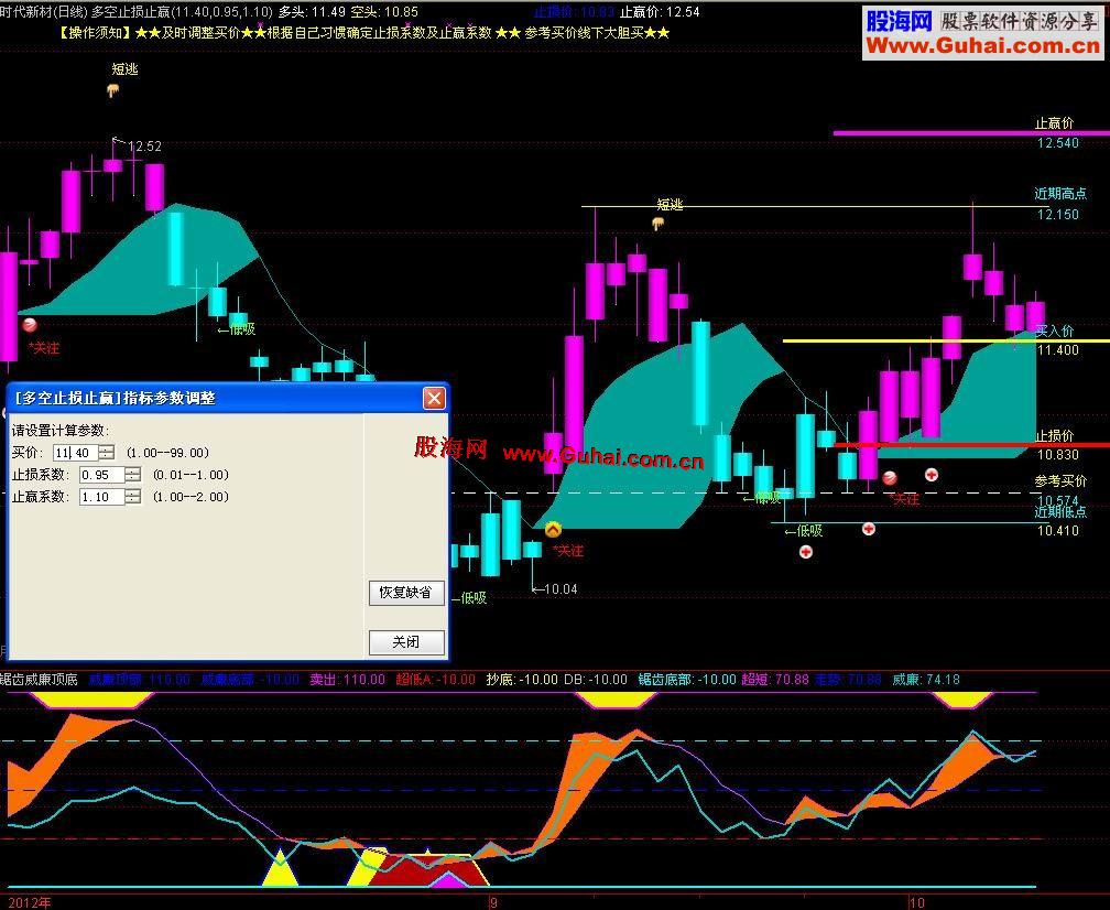 通达信突出实用性的《多空止损止盈》主图指标 源码