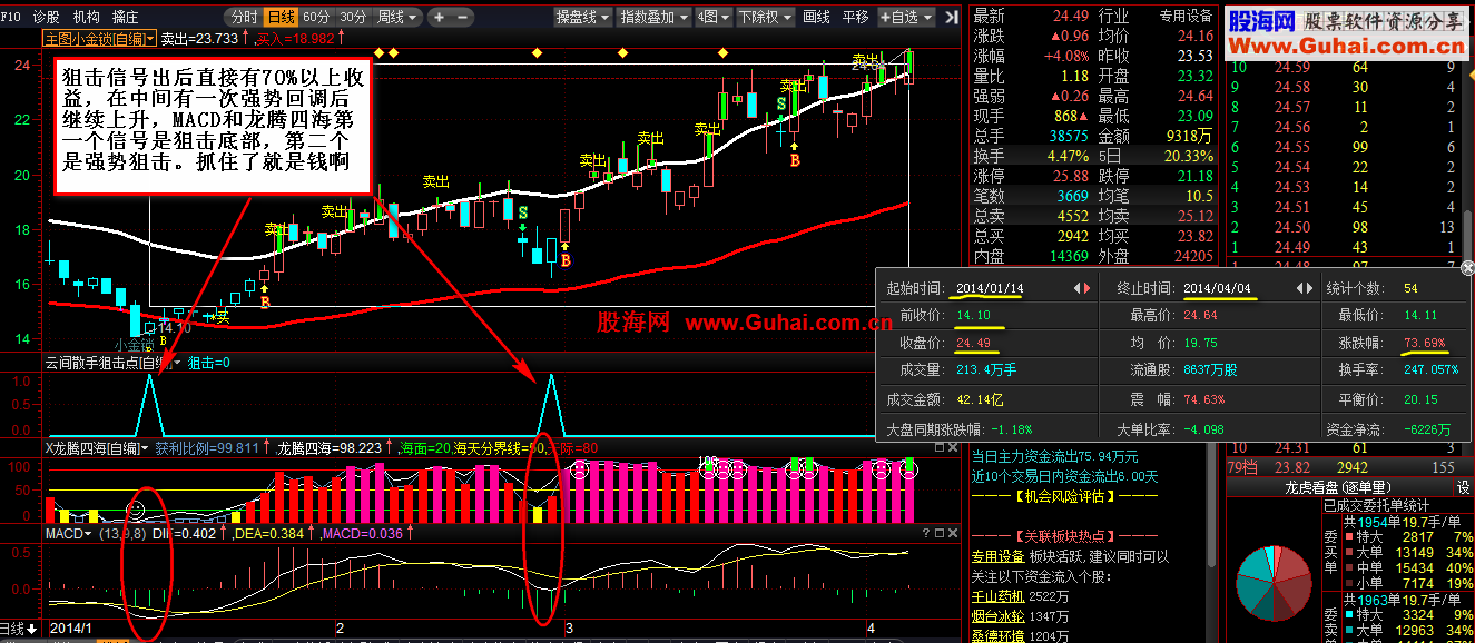 通达信龙腾四海公式，参考价值很高